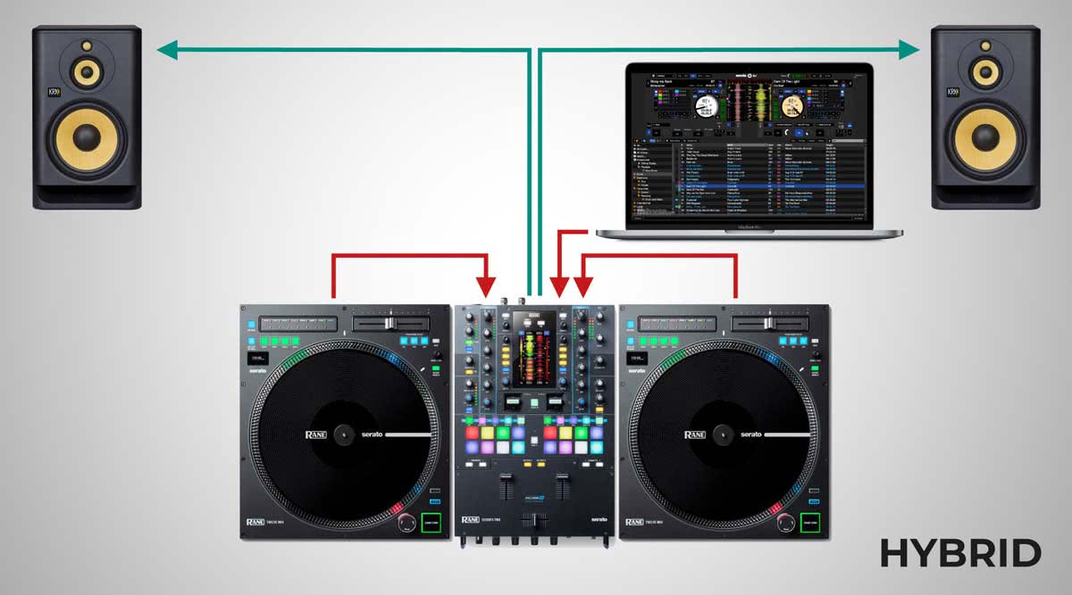 Hybrid DJ System