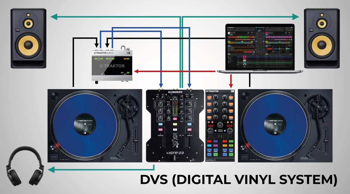 DVS DJ Setup
