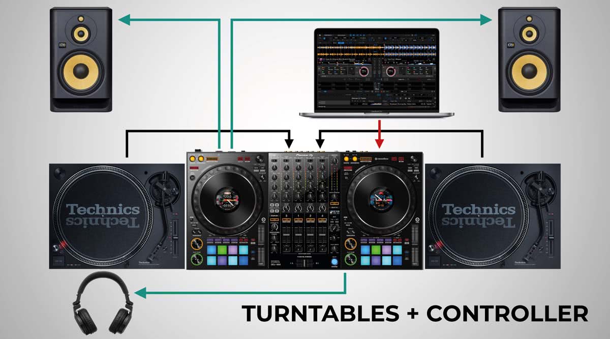 DJ Setup with Turntables and DJ Controller