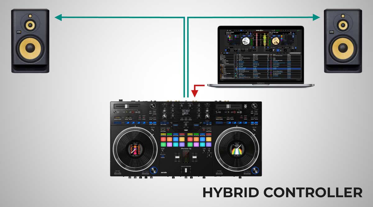 Hybrid Controller DJ Setup