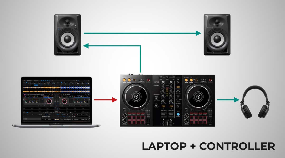 DJ Setup Laptop and Controller