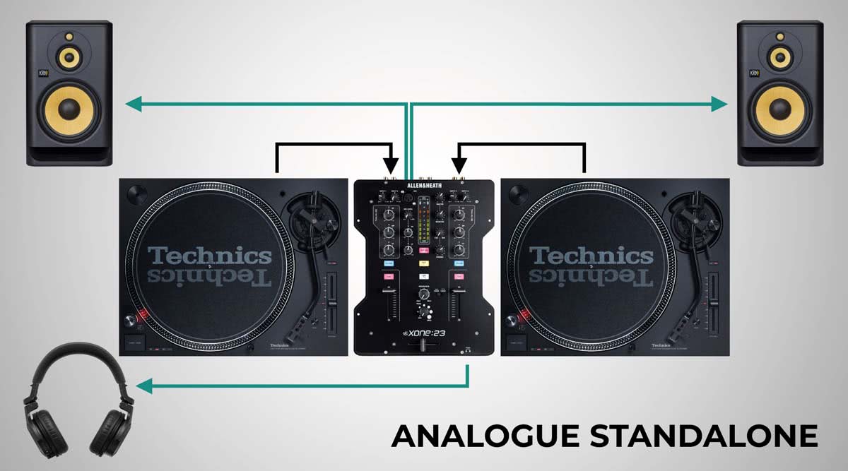 Analogue DJ Setup with Turntables
