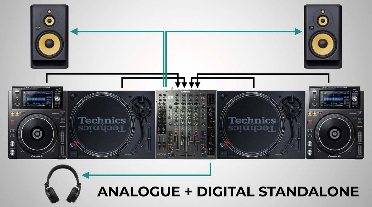Analogue Digital DJ Setup with Turntables
